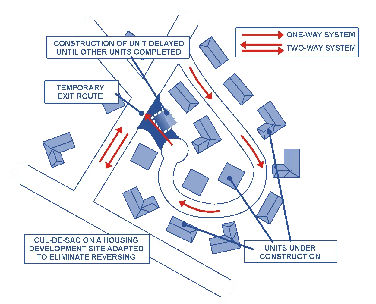 one way system guide for banksman one way system guide for banksman