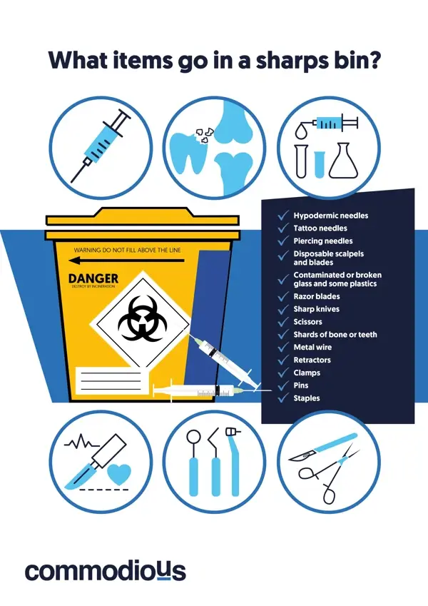 What items go in a sharps bin infographic What items go in a sharps bin infographic