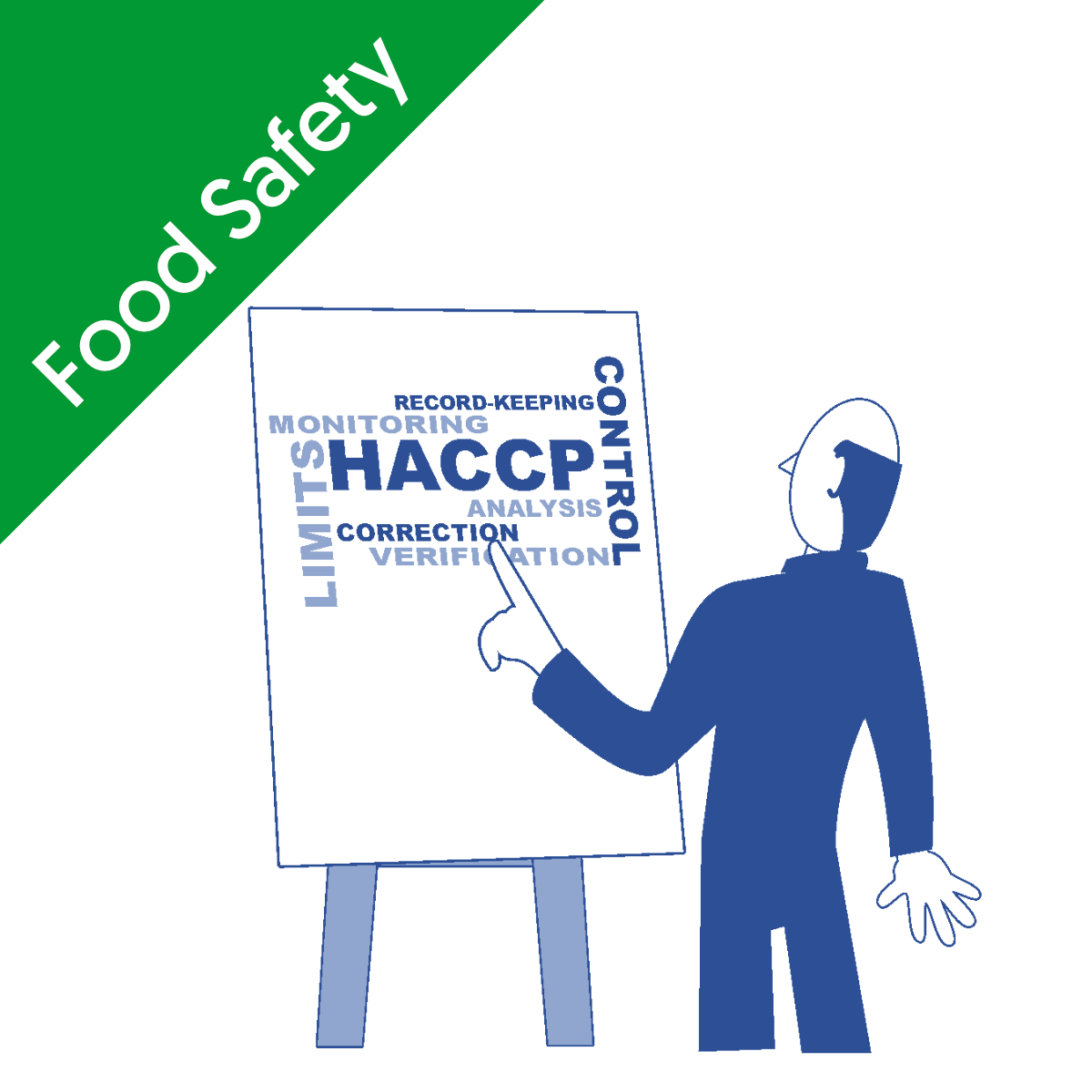 FAQs about HACCP