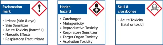 Health Hazard COSSH symbols Health Hazard COSSH symbols