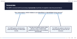 GDPR Awareness Course Slide