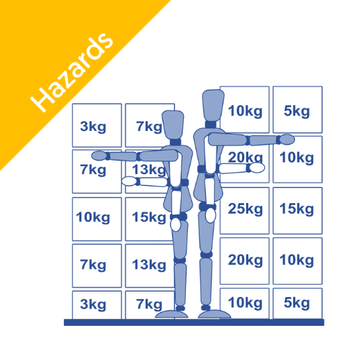 Understanding Manual Handling Weight Limits for Employees