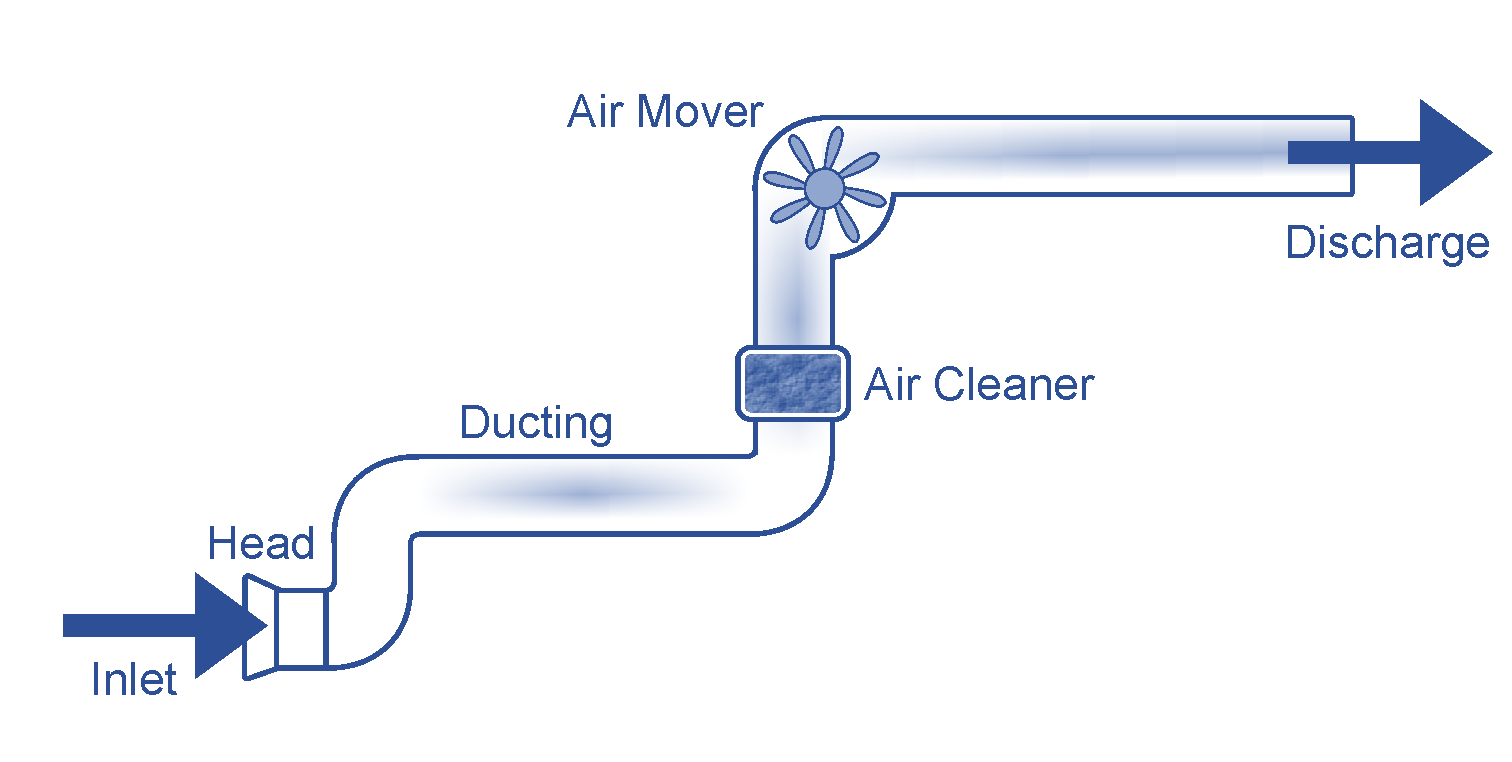 ventilation system used for COSHH ventilation system used for COSHH