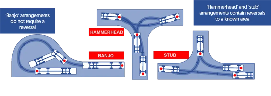 turning areas for banksman guide turning areas for banksman guide