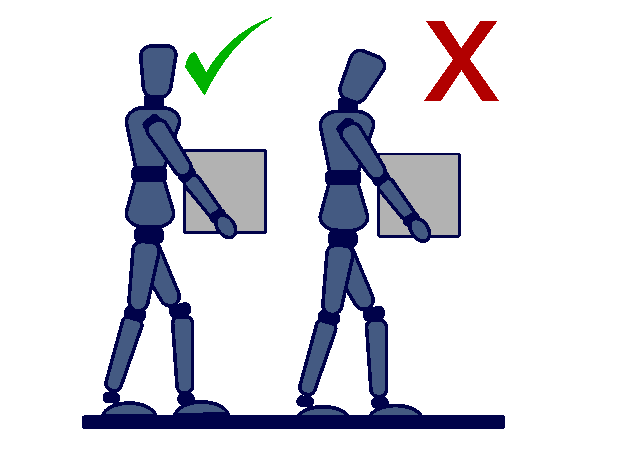 figures demonstrating the right and wrong way to carry out a manual handling task figures demonstrating the right and wrong way to carry out a manual handling task
